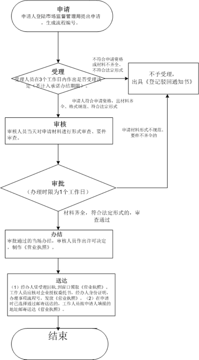 深圳公司注銷(xiāo)注銷(xiāo)公司（深圳注銷(xiāo)公司麻煩嗎）